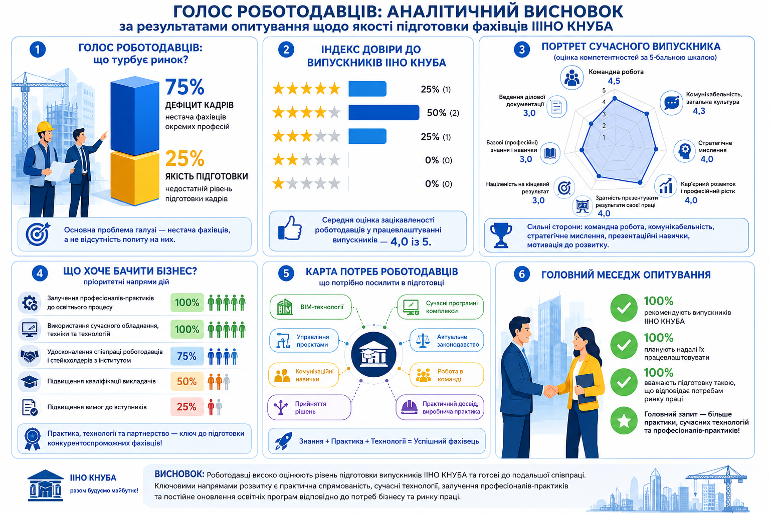 Опитування роботодавців 25 26